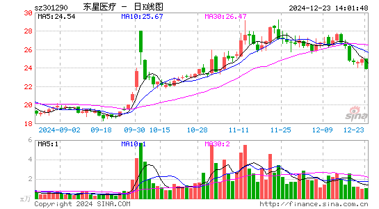 东星医疗