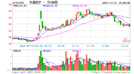 东星医疗