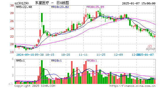 东星医疗