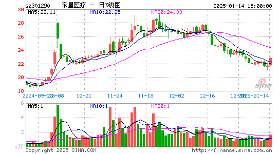 东星医疗