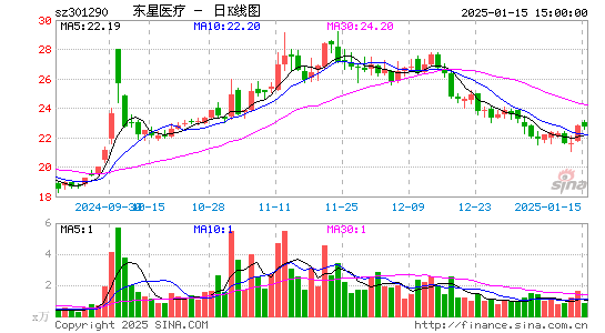 东星医疗