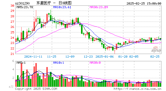 东星医疗