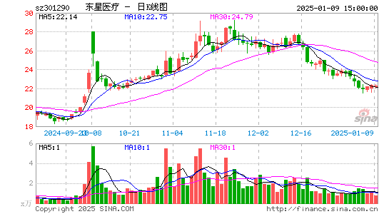 东星医疗