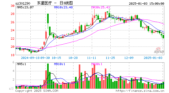 东星医疗