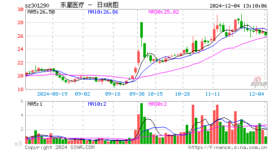 东星医疗