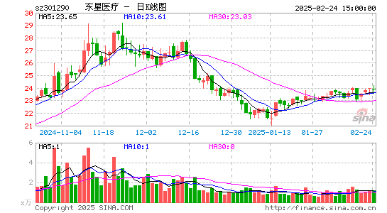 东星医疗