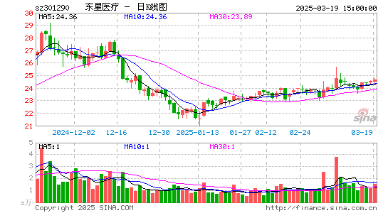 东星医疗