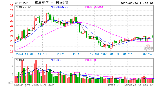 东星医疗