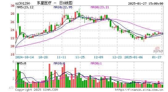 东星医疗