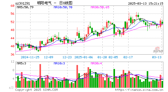 明阳电气