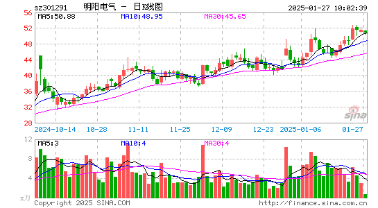 明阳电气