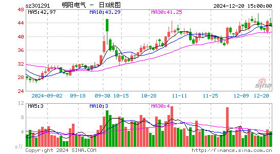 明阳电气