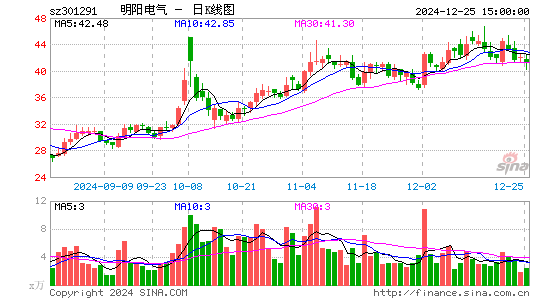 明阳电气