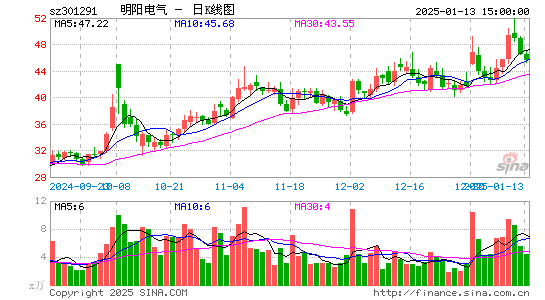 明阳电气