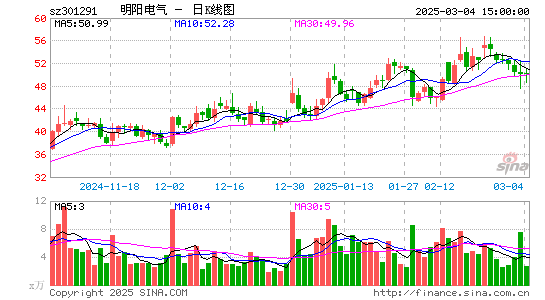 明阳电气