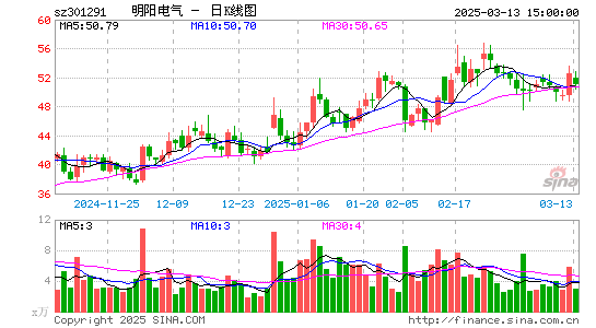 明阳电气