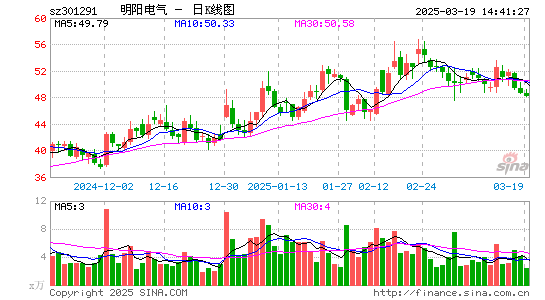 明阳电气