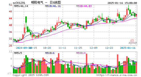 明阳电气