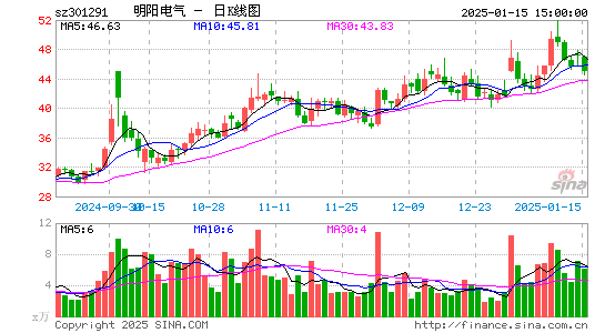 明阳电气