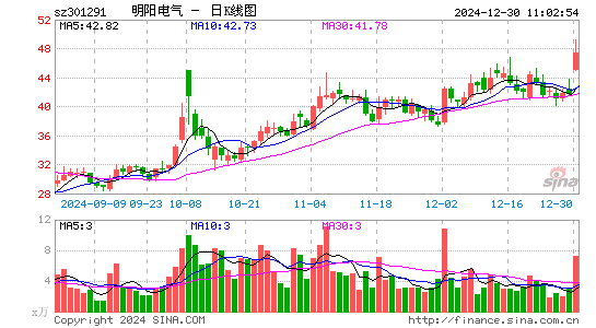 明阳电气