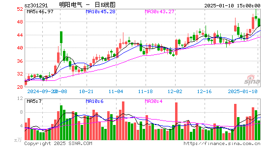 明阳电气