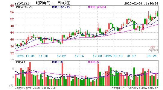 明阳电气