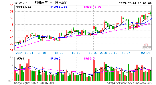 明阳电气