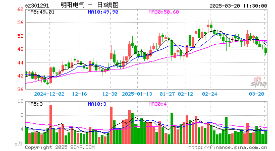 明阳电气