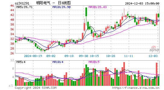 明阳电气