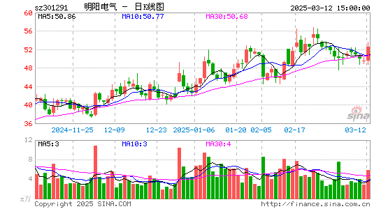 明阳电气