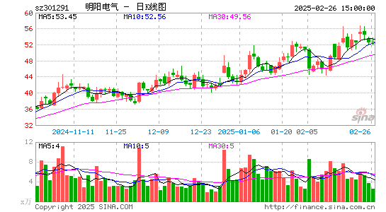 明阳电气