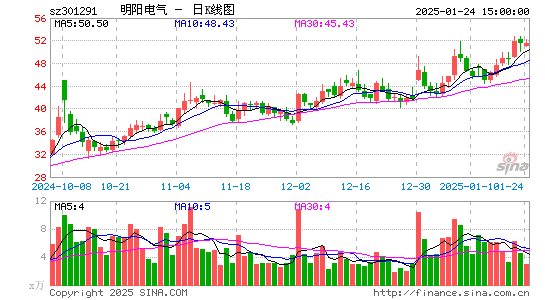 明阳电气