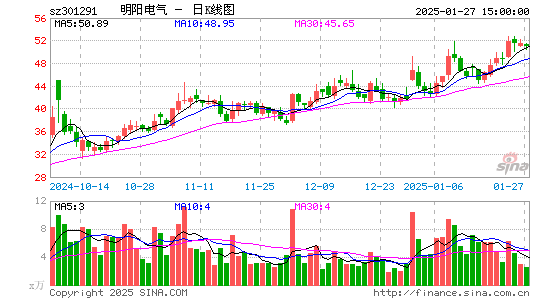 明阳电气