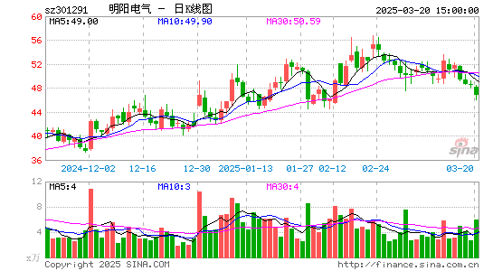 明阳电气