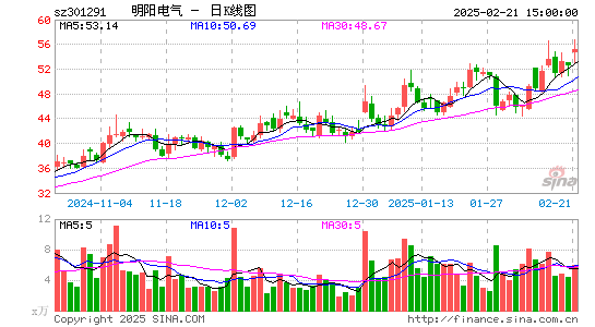 明阳电气