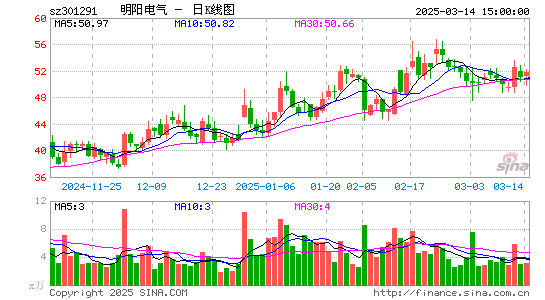 明阳电气