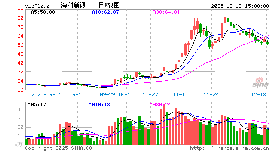 ������Դ