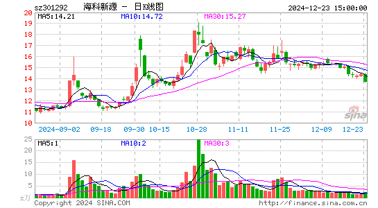 海科新源