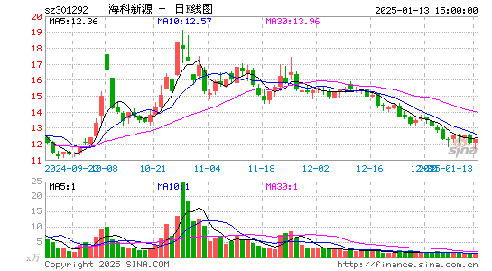 海科新源