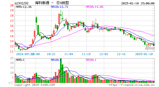 海科新源