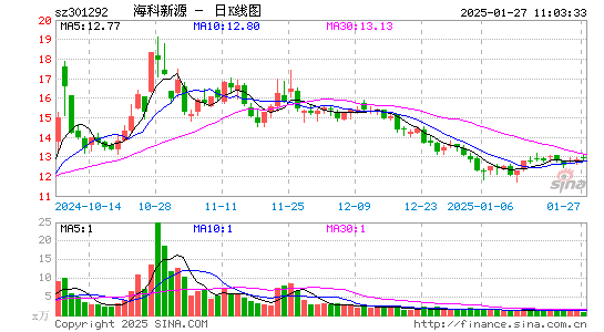 海科新源