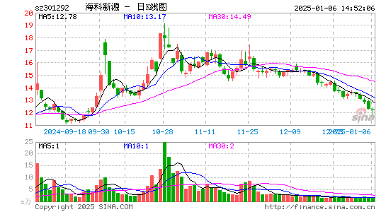 海科新源