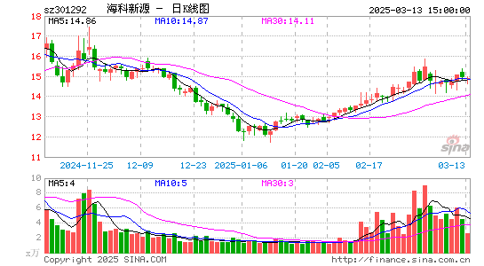 海科新源