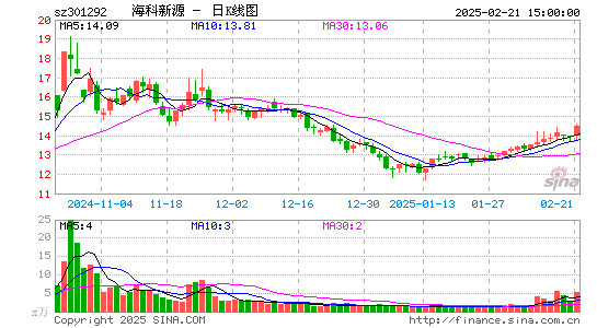 海科新源