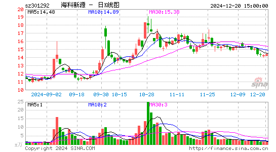 海科新源