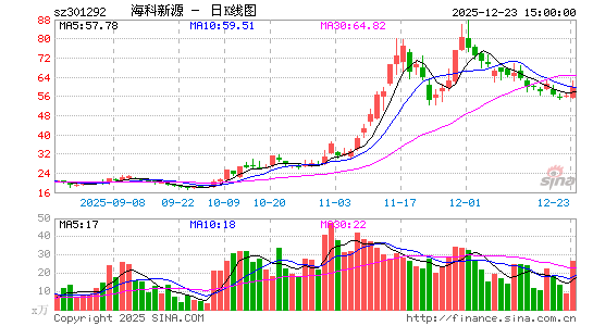 ������Դ