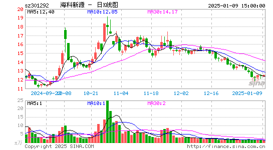 海科新源