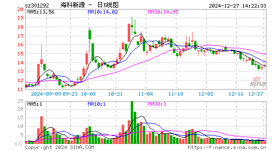 海科新源