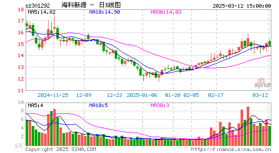 海科新源