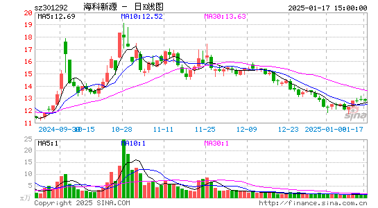 海科新源